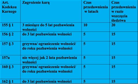 Tabela terminów przedawnienia roszczeń wekslowych