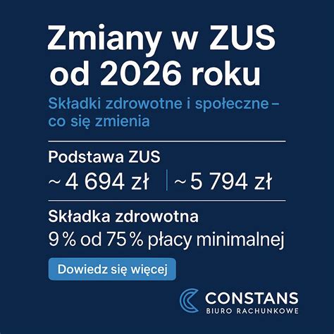 Infografika przedstawiająca zmiany w kwocie wolnej od zajęcia komorniczego na przestrzeni lat.
