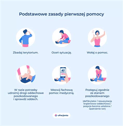 Infografika pokazująca kroki postępowania w przypadku zalania przez sąsiada