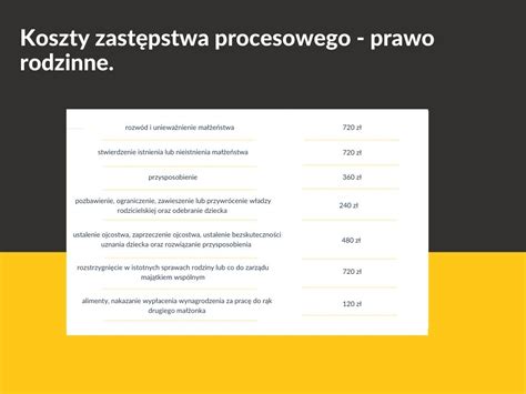 Infografika porównująca koszty zastępstwa procesowego w różnych typach postępowań
