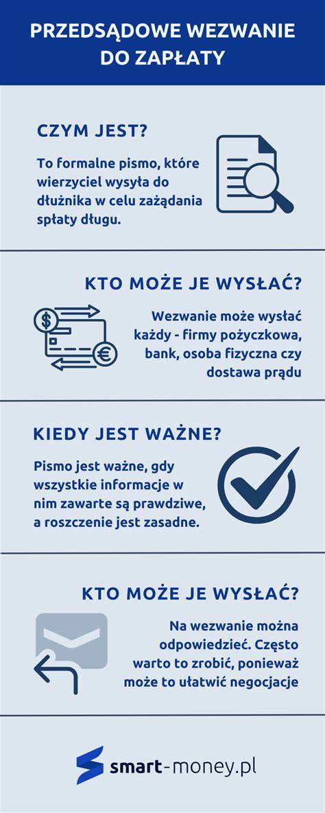 Infografika pokazująca kroki prawne w przypadku otrzymania wezwania do zapłaty