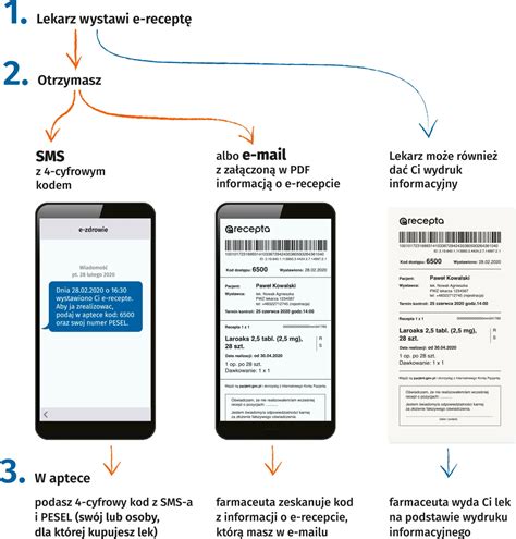 Infografika pokazująca 3 proste kroki windykacji online