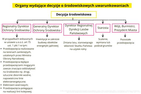 Proces doręczania decyzji administracyjnej