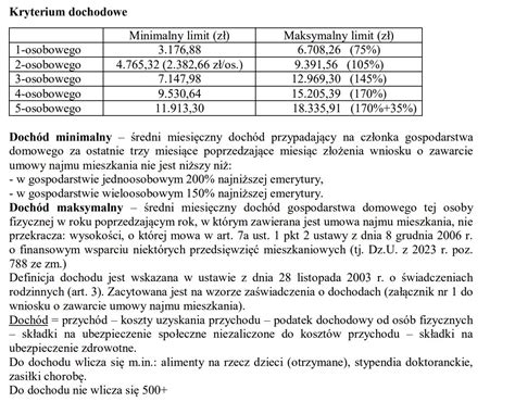 Kryteria dochodowe wynajmu mieszkania