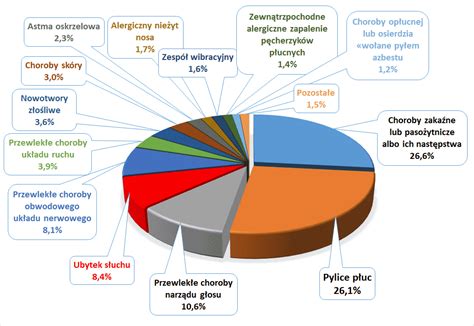 Grafika przedstawiająca statystyki zadowolonych klientów i wykonanych projektów