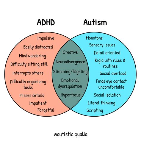 Porównanie objawów autyzmu i ADHD