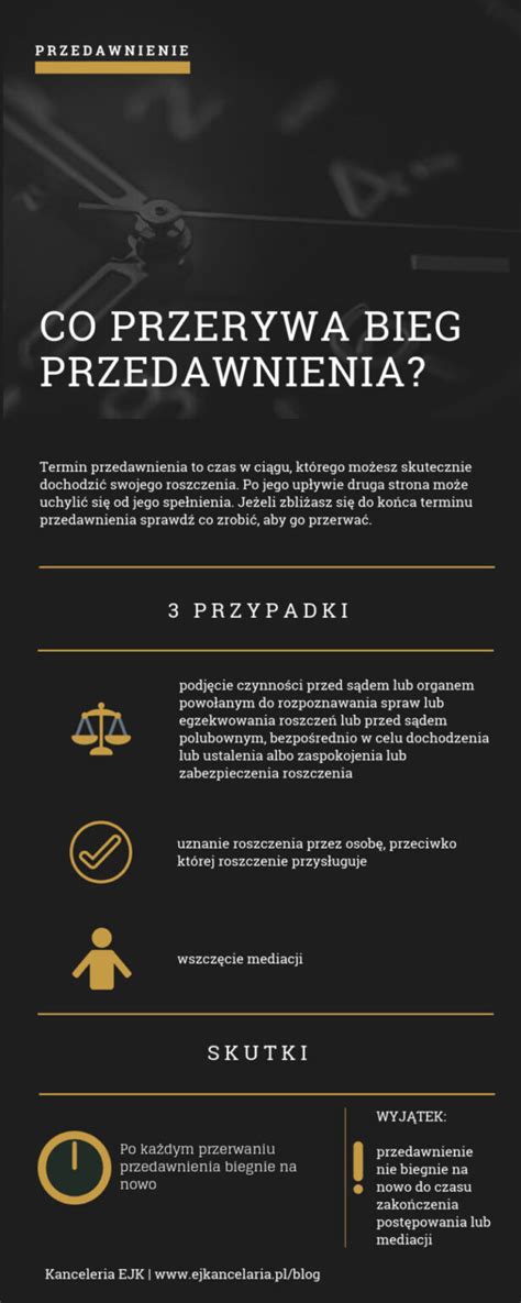 Schemat przedstawiający przykłady czynności przerywających bieg przedawnienia