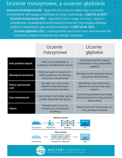 Infografika porównująca uznanie właściwe i niewłaściwe