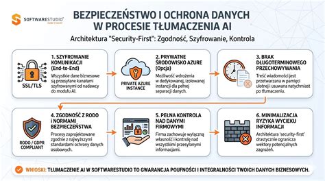 Infografika: AI w windykacji - kluczowe strumienie danych i procesów