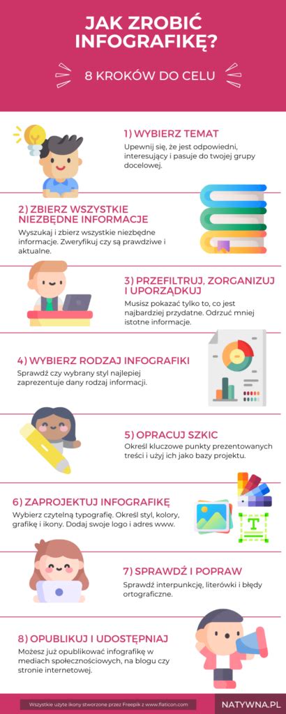Infografika: Jak działa platforma e-kruk.pl i harmonogram spłat
