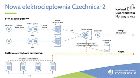 Schemat działania czeku giro