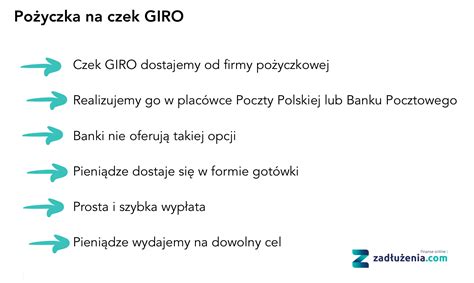 Porównanie pożyczki na konto i na czek giro