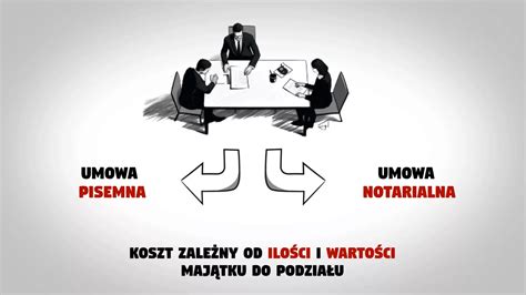 Infografika dotycząca podziału majątku