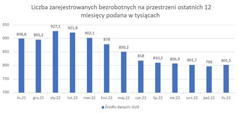 Wykres przedstawiający liczbę spraw frankowych