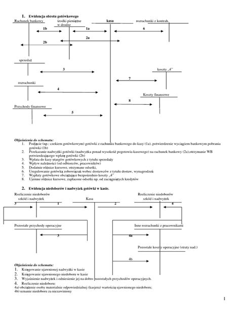 Schemat obrotu wierzytelnościami