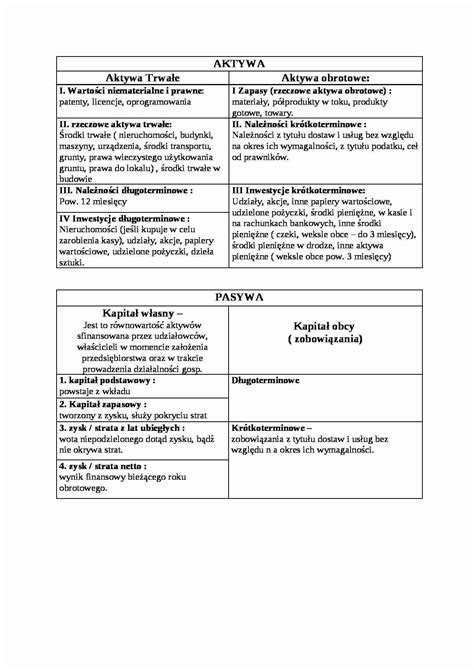 Schemat masy spadkowej: aktywa i pasywa