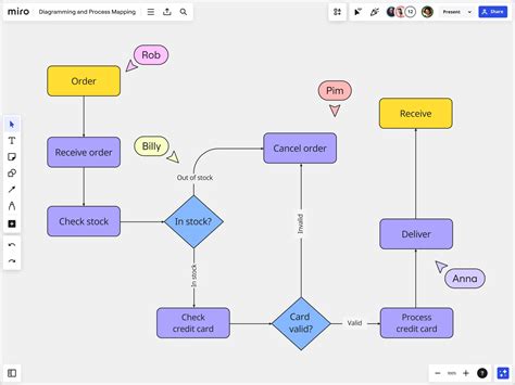 schemat_flows_egzekucyjny