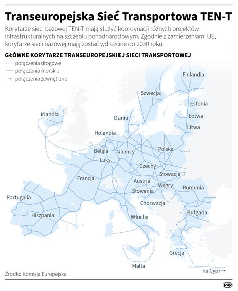 Międzynarodowa sieć transportowa