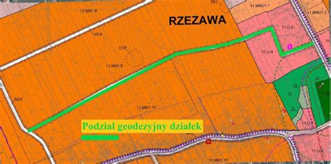 Schemat podziału działek rolnych