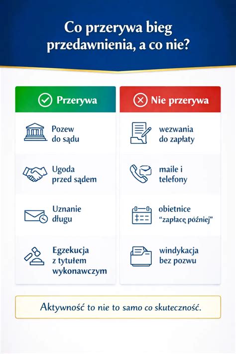 Infografika: Przebieg przerwania biegu przedawnienia w administracyjnej egzekucji