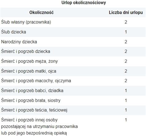 Tabela z opcjami postępowania ze spadkiem