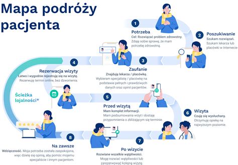 Schemat roli komornika w procesie egzekucyjnym