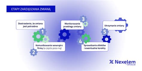 Grafika przedstawiająca etapy procesu zostania komornikiem