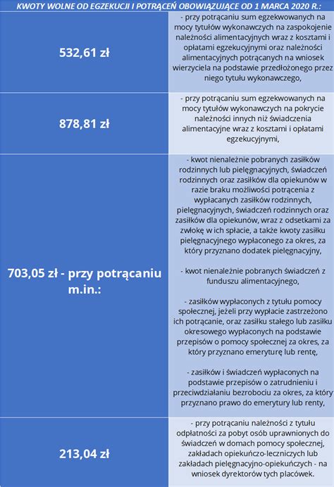 Infografika: Zasady potrąceń z wynagrodzenia i zasiłków