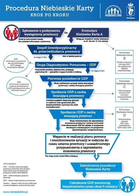 Infografika: Procedura potrąceń krok po kroku