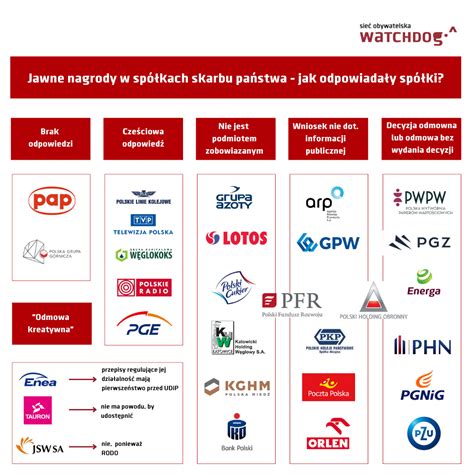 Lista firm i osób fizycznych będących dłużnikami Skarbu Państwa