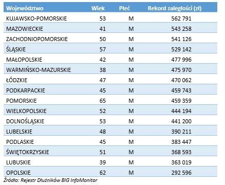 Lista dłużników alimentacyjnych
