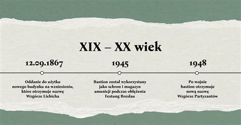Grafika przedstawiająca oś czasu z oznaczeniem terminów przedawnienia dla różnych rodzajów roszczeń
