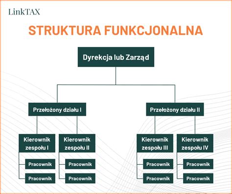 Schemat struktury firmy