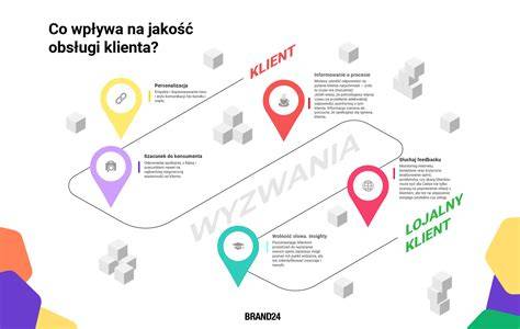 Infografika: Zasady obsługi klienta w ALIGANT i rola asesora komorniczego