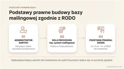 Infografika: RODO i zakres przetwarzania danych przez kancelarię komorniczą