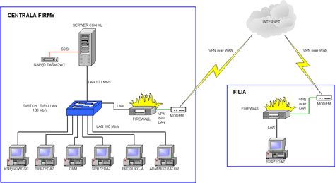 Schemat współpracy banku i operatora telekomunikacyjnego