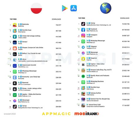 Porównanie interfejsów aplikacji mobilnych banków