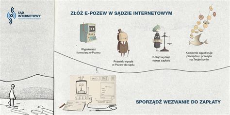 Proces składania pozwu w e-sądzie