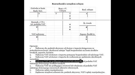 Schemat przedstawiający typowe działania dłużnika prowadzące do przestępstwa z art. 300 k.k.