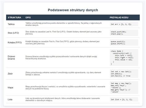 Infografika: Struktura przetwarzania danych w egzekucji
