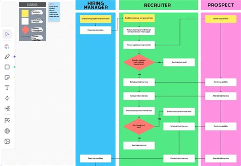 schemat procesu wnioskowania o pożyczkę
