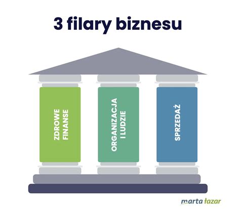 Infografika: Trzy filary windykacji, rynek upadłości i ekspansja zagraniczna