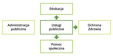 Ilustracja przedstawiająca schemat odpowiedzialności dłużnika osobistego i rzeczowego