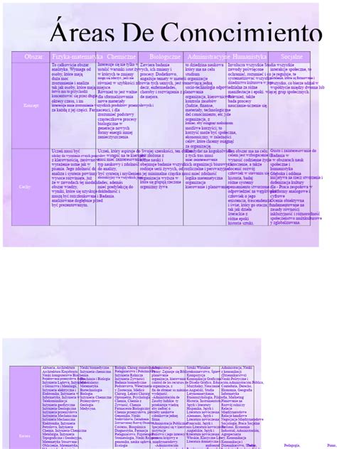 Zestawienie kluczowych obszarów wiedzy powiązanych z analizą wierzytelności