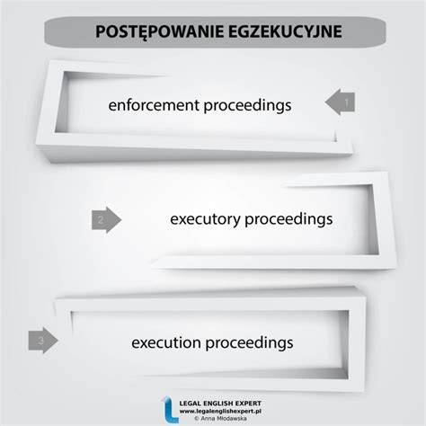 Infografika: Jak przebiega postępowanie egzekucyjne