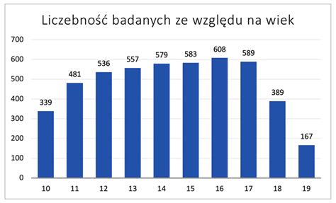 Wykres zmian wyników na portalach na przestrzeni lat