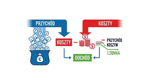 Infografika ilustrująca różnicę między umyślnym a nieumyślnym zatajeniem długu