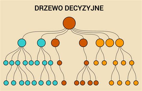 Schemat drzewa decyzyjnego: Czy dług zostanie umorzony w upadłości konsumenckiej?