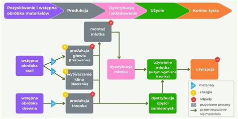 Infografika: Mapa wydarzeń z procesu rozwodowego i mediacji Miame