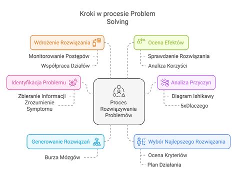 Schemat ilustrujący kroki w procesie uzyskiwania tytułu wykonawczego